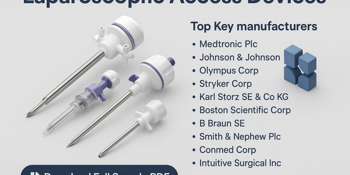 Strategic Investment and R&D in Laparoscopic Access Devices Market 2025–2031