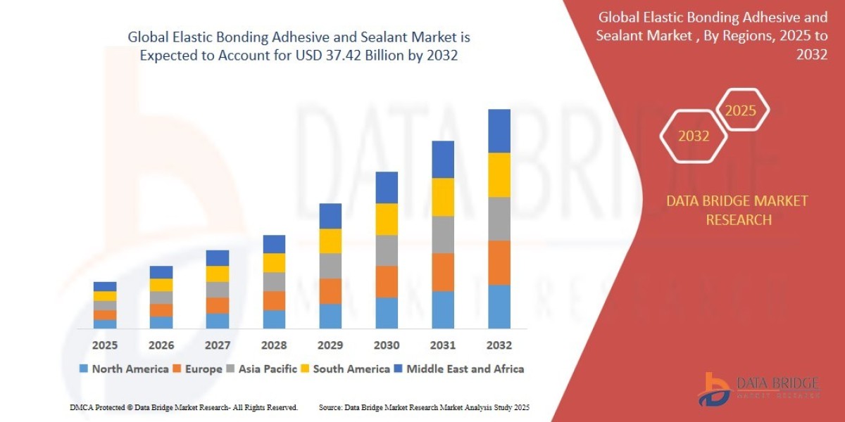 Elastic Bonding Adhesive and Sealant Market Gains Traction in Automotive and Industrial Manufacturing