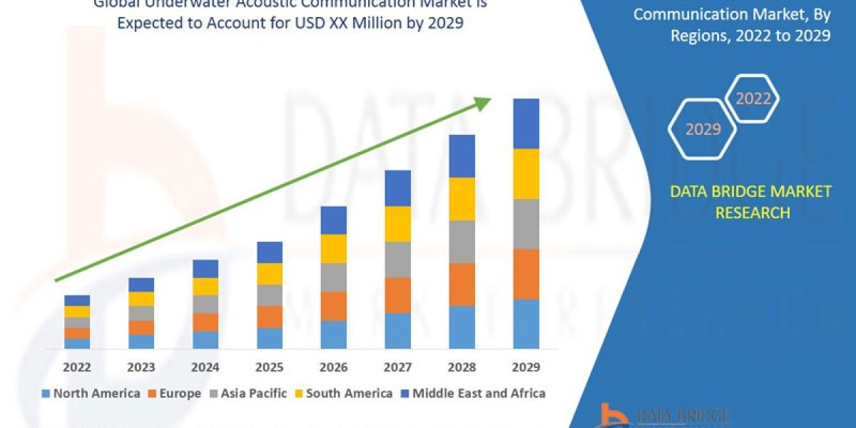 Underwater Acoustic Communication Market Size, Share, Trends, Demand, Future Growth, Challenges and Competitive Analysis
