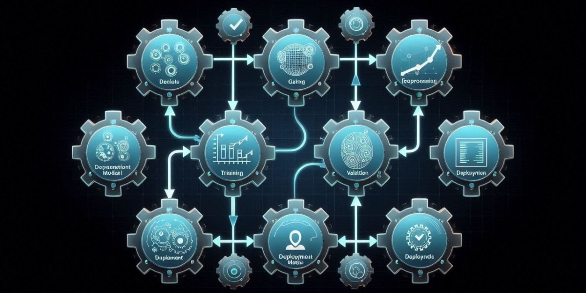 MLOps market Size, Industry Share | Forecast [2025-2034]