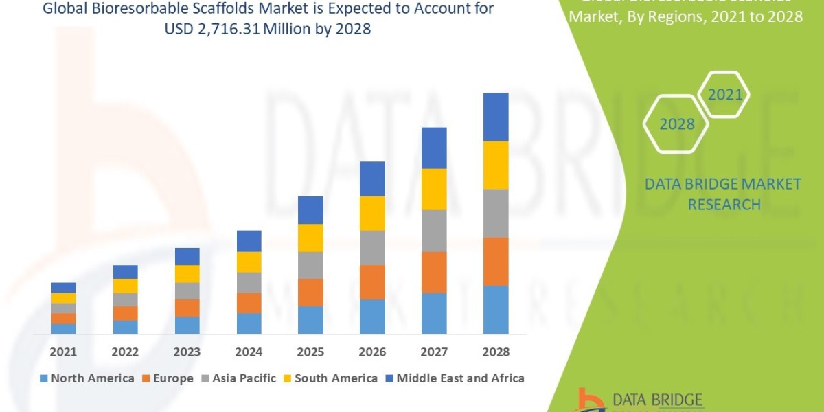 Biotinidase Deficiency Market Size, Share, Trends, Demand, Future Growth, Challenges and Competitive Analysis