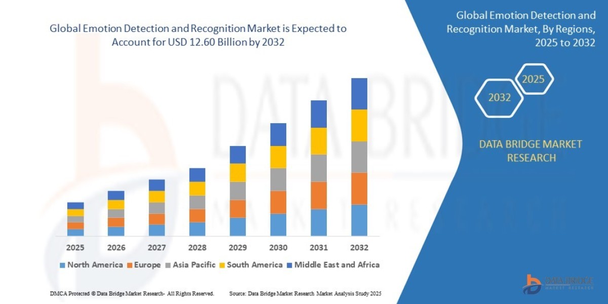 Emotion Detection and Recognition Market: Growth and Insights Forecast 2025 - 2032