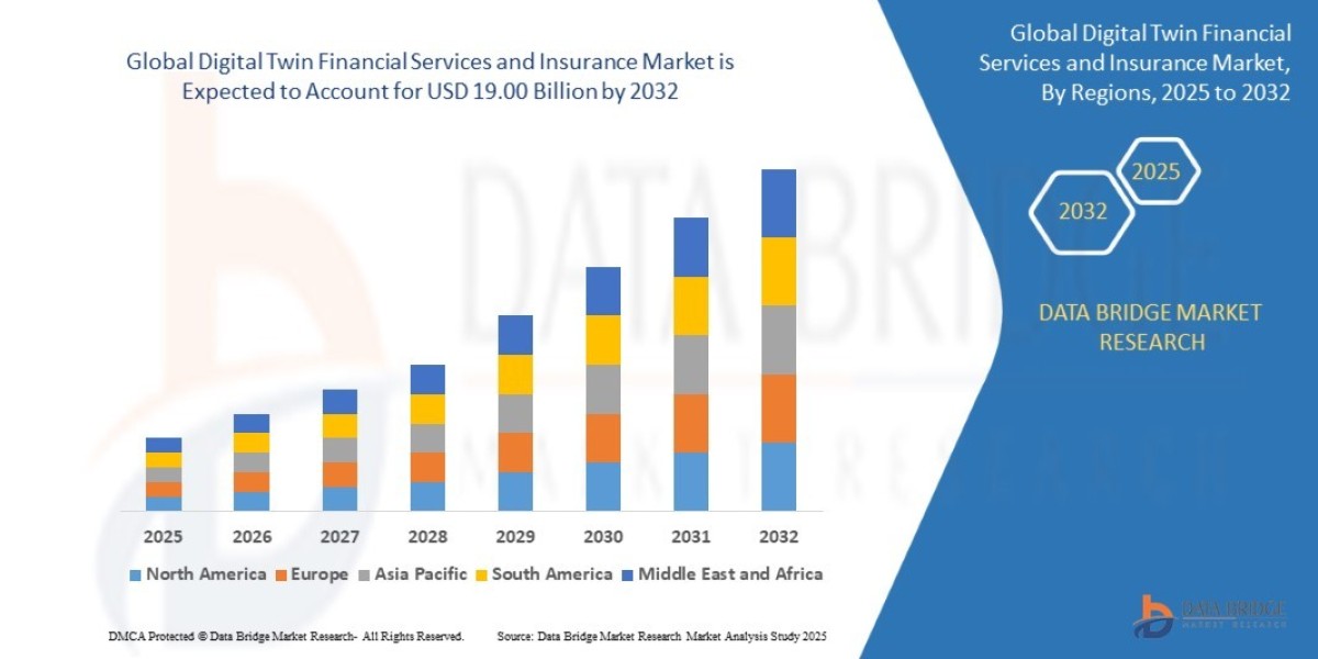 Digital Twin in Financial Services Market Rises with Surge in Predictive Analytics and Insurtech
