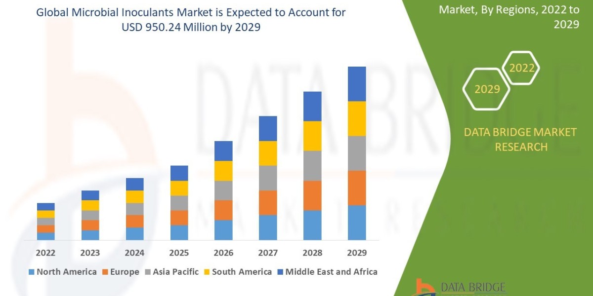 Microbial Inoculants Market Analysis On Size and Industry Demand 2029