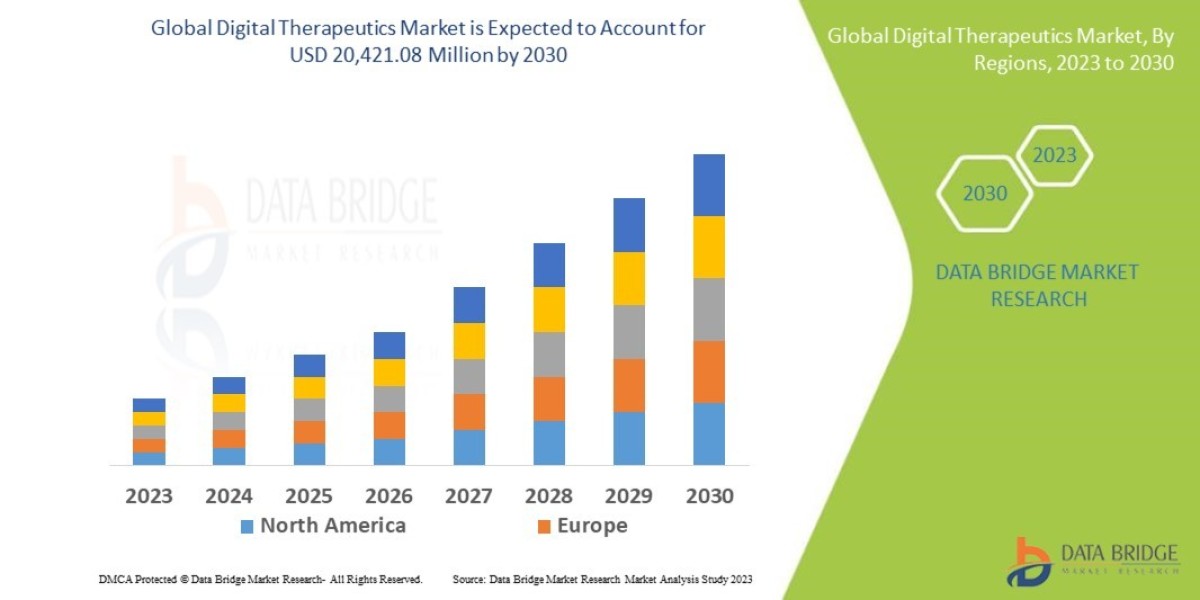 Digital Therapeutics Market: Forecast and Insights Forecast 2025 - 2032