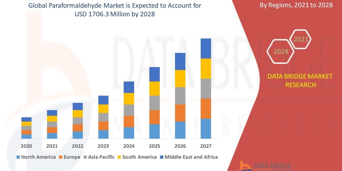 Paraformaldehyde Market Analysis On Size and Industry Demand 2032