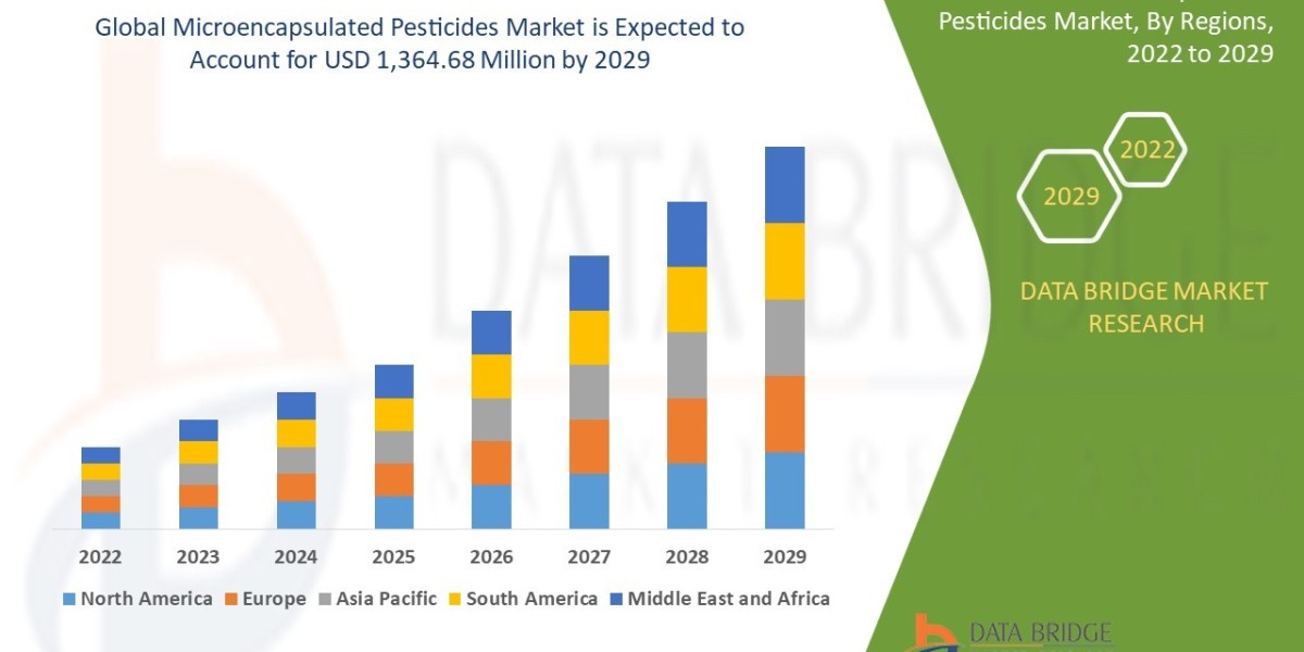 Microencapsulated Pesticides Market Analysis On Size and Industry Demand 2029