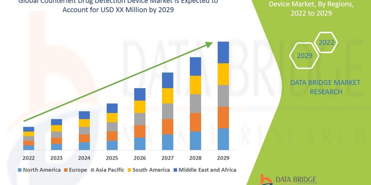 Counterfeit Drug Detection Device Market Accelerates with Rise in Global Pharma Fraud