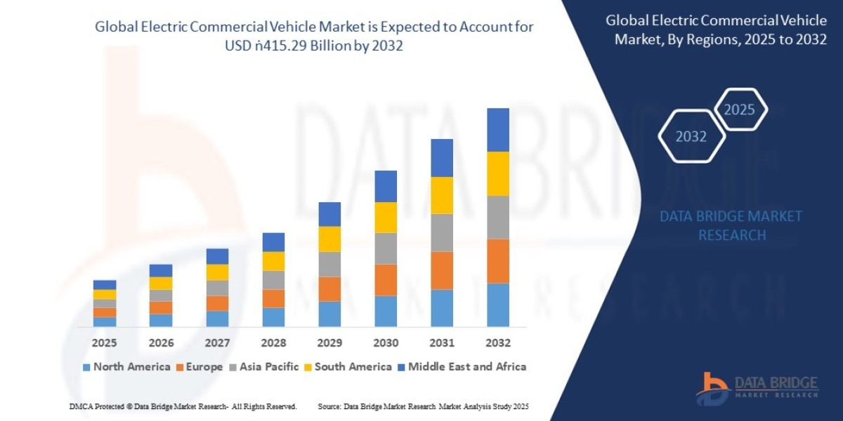 Electric Commercial Vehicle Market: Growth and Insights 2025 - 2032
