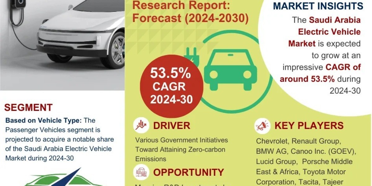 Saudi Arabia Electric Vehicle Market Share & Future Projections 2030