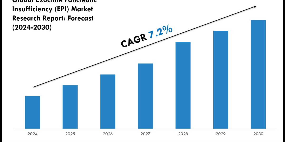 Exocrine Pancreatic Insufficiency (EPI) Market Size, Competitive Landscape and Outlook 2030
