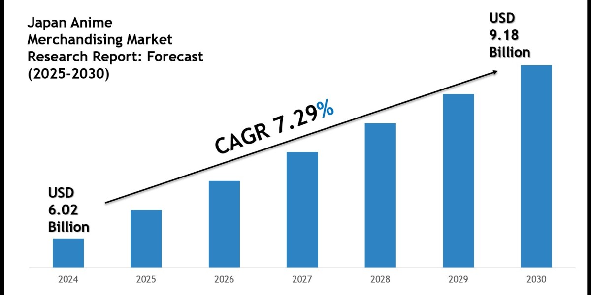 Japan Anime Merchandising Market Size, Share, Trends & Forecast 2030