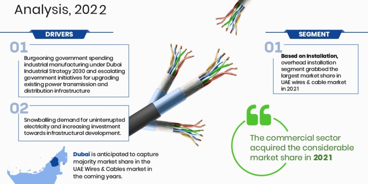 UAE Wires and Cables Market Value, Scope & Growth Outlook 2027
