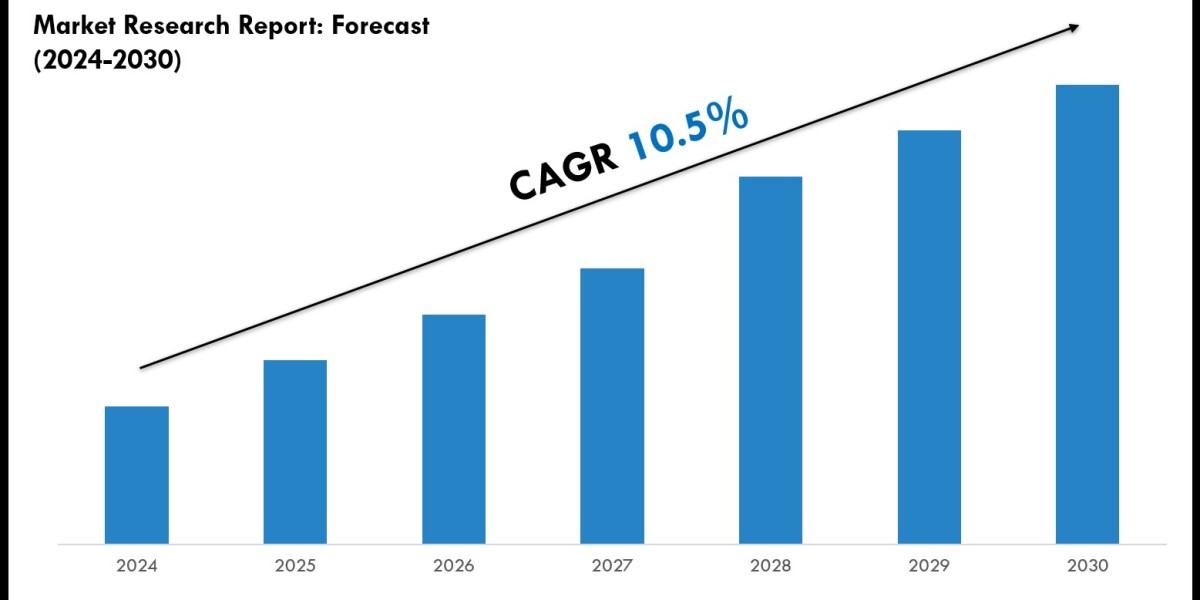 Data Center Transformation Market Companies, Share and Outlook Report 2030