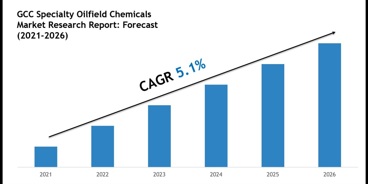 GCC Specialty Oilfield Chemicals Market Size, Share, Trends & Forecast 2026