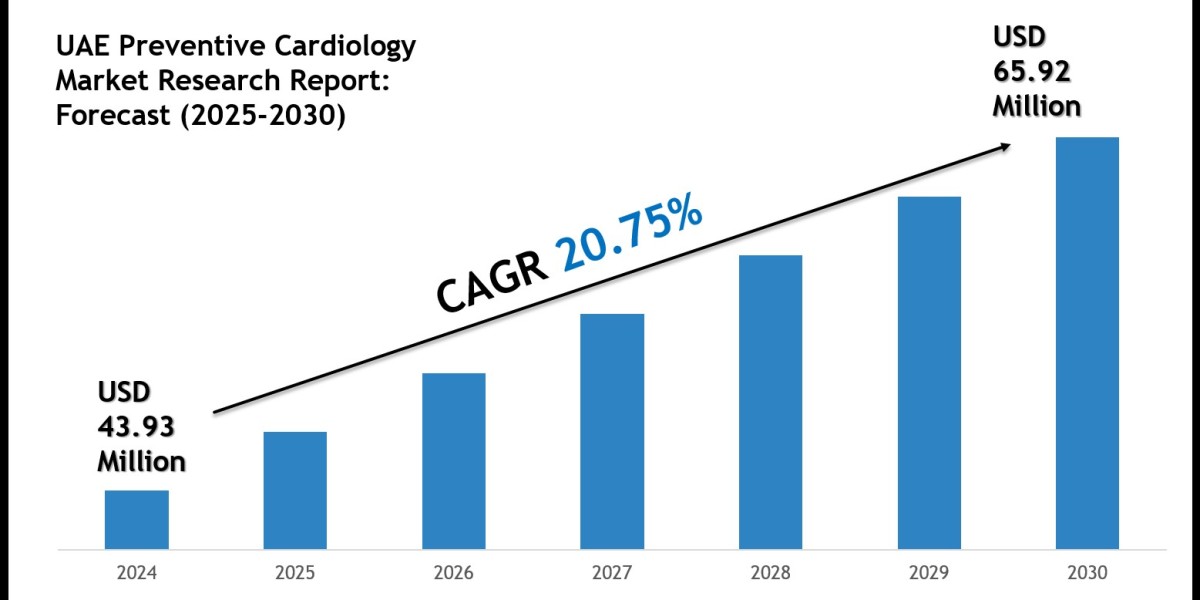 UAE Preventive Cardiology Market Growth, Scope & Key Opportunities 2030