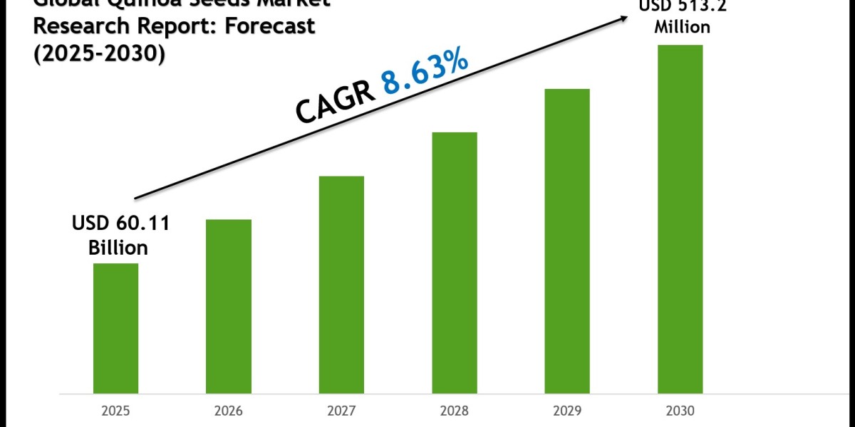 Quinoa Seeds Market Size, Share and Competitive Insight Report 2030