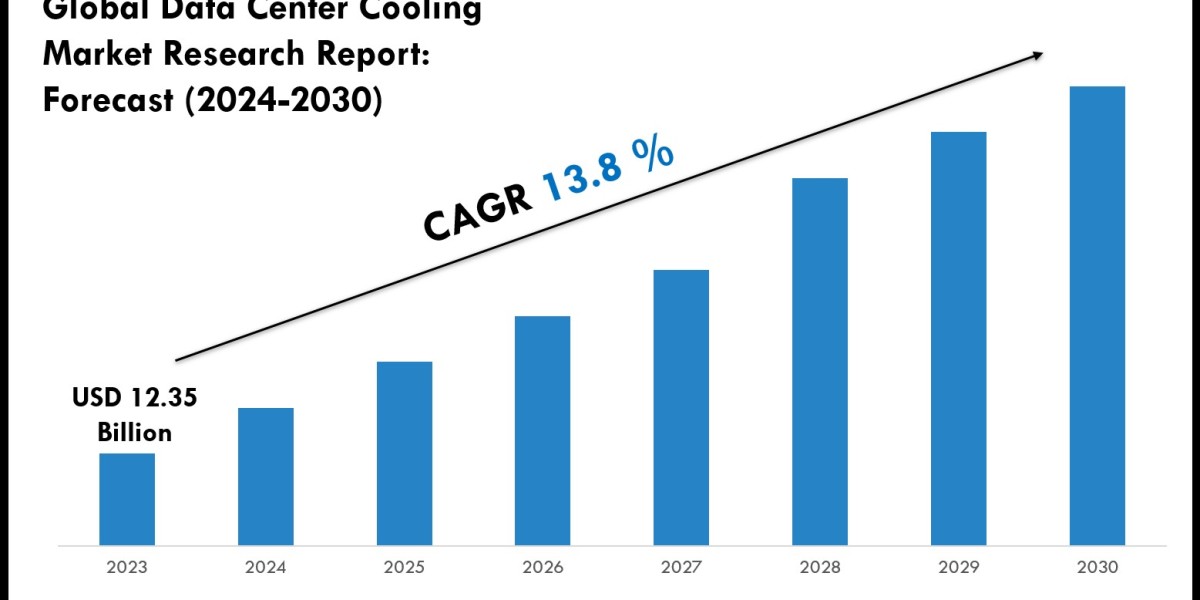 Data Center Cooling Market Scope, Size and Forecast Analysis Report 2030