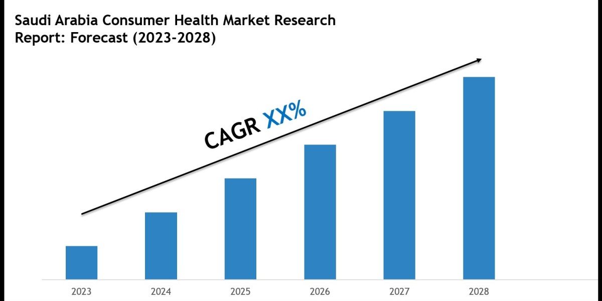 Saudi Arabia Consumer Health Market Size, Share, Trends & Forecast 2028