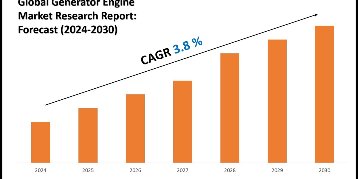 Generator Engine Market Key Players, Trends and Forecast Report 2030