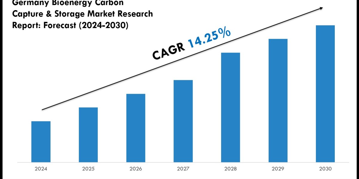 Germany Bioenergy Carbon Capture & Storage Market Scope, Volume and Executive Summary 2030