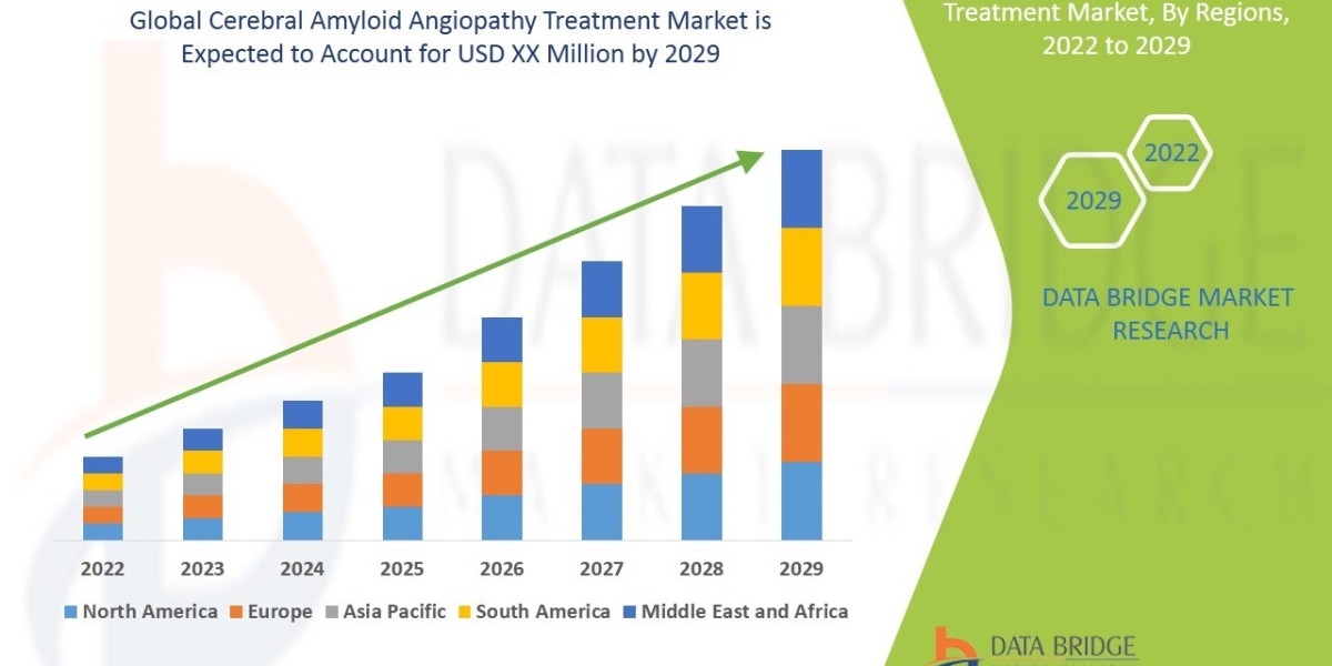 Cerebral Amyloid Angiopathy Treatment Market Size and Share