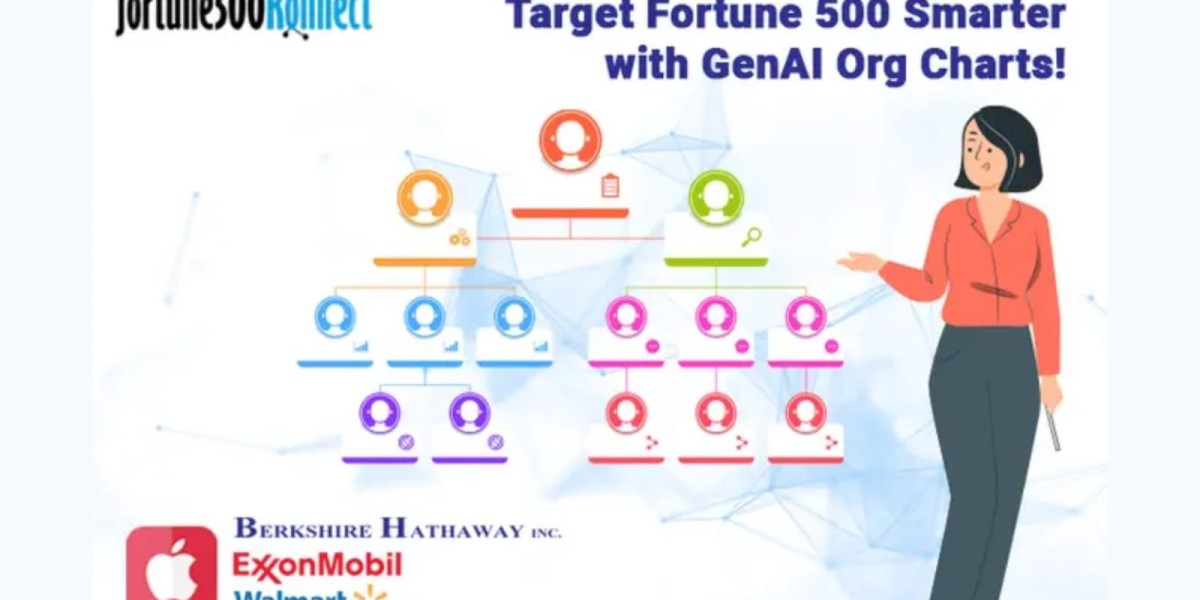 Tesla Org Chart: Actionable Insights for Sales Teams