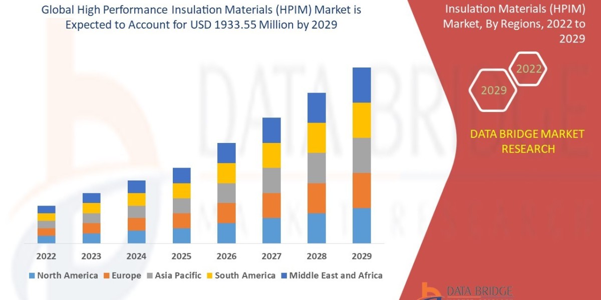 Energy Efficiency Trends Driving High Performance Insulation Materials Market