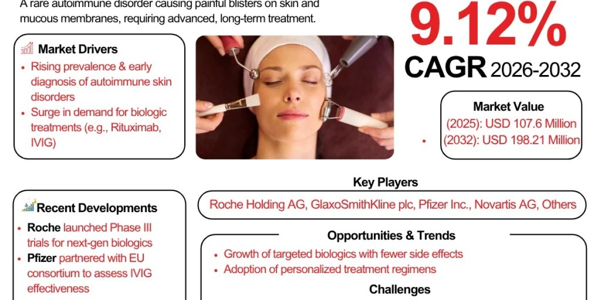 Europe Pemphigus Vulgaris Treatment Market Anticipates Robust Growth Through 2032
