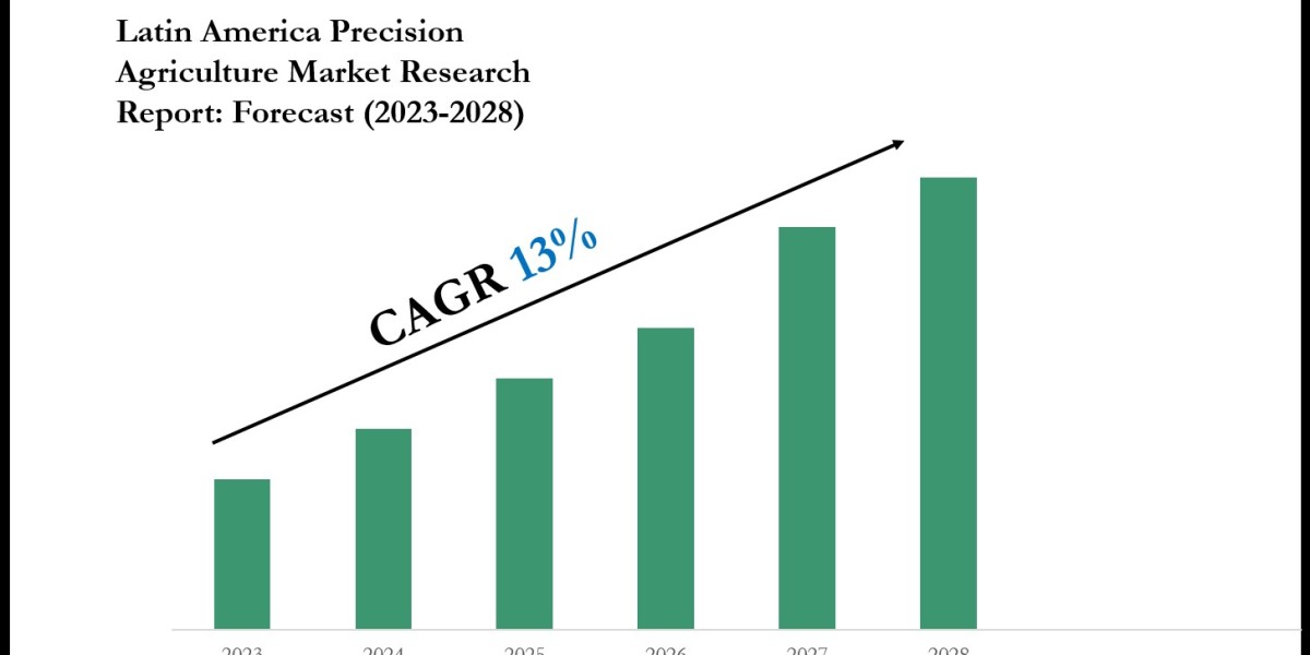Latin America Precision Agriculture Market Scope & Volume Analysis with Executive Summary 2028