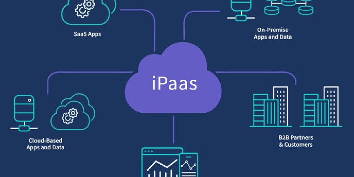 Integration Platform as a Service (IPaaS) Market Size and Share in US – 2025 to 2035 Analysis