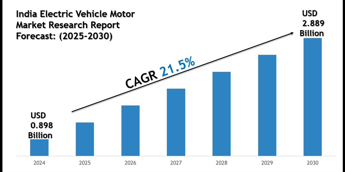 India Electric Vehicle Motor Market Growth Trends, Volume Insights & Outlook 2030