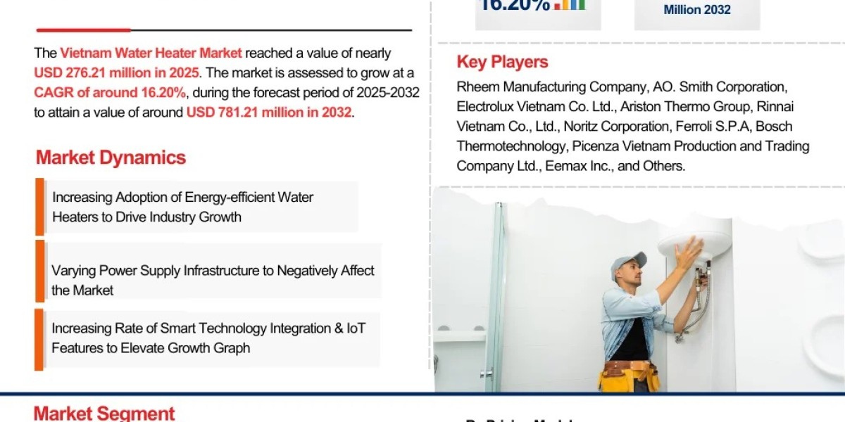 Vietnam Water Heater Market Anticipates Robust Growth Through 2032