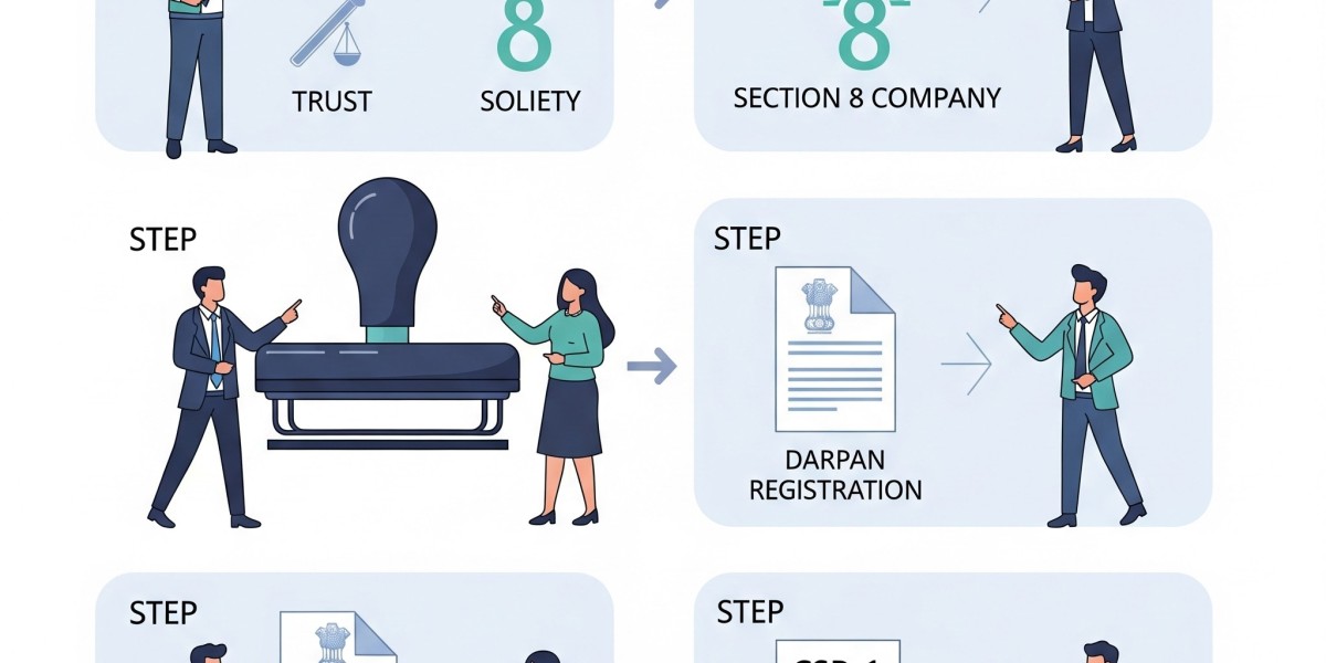 How to Start a NGO: Simple Procedure Explained ?