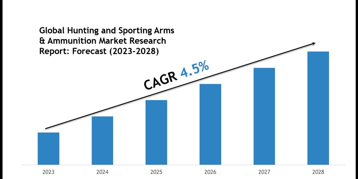 Hunting and Sporting Arms & Ammunition Market Outlook 2028: Leading Companies & Share Insights