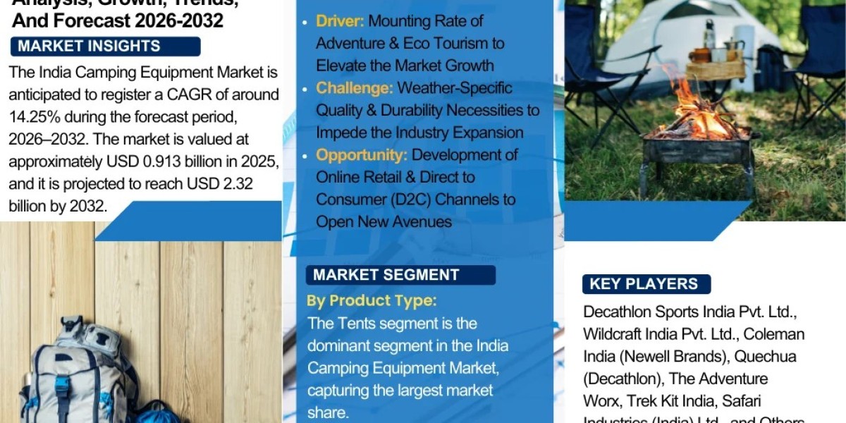 India Camping Equipment Market Anticipates Robust Growth Through 2032
