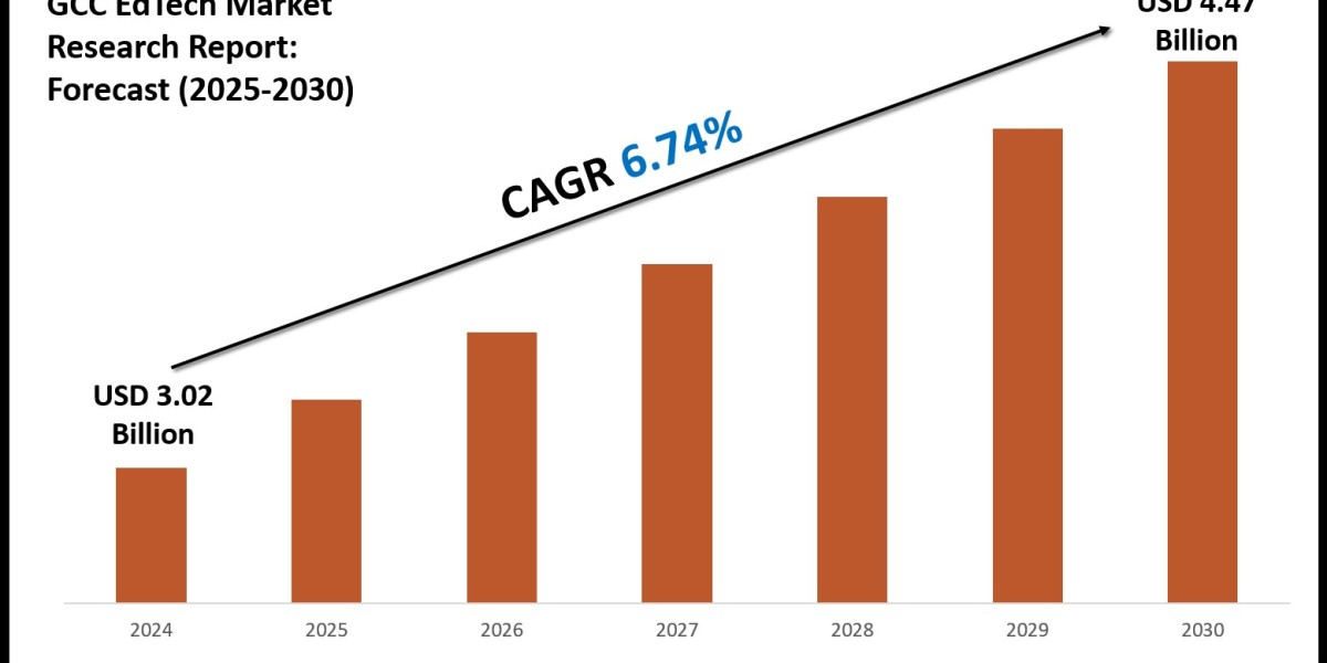 GCC EdTech Market Size, Share and Technological Advancements 2030