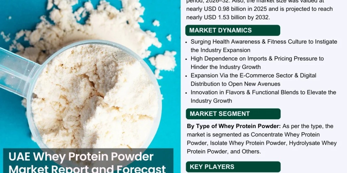 UAE Whey Protein Powder Market Anticipates Robust Growth Through 2032