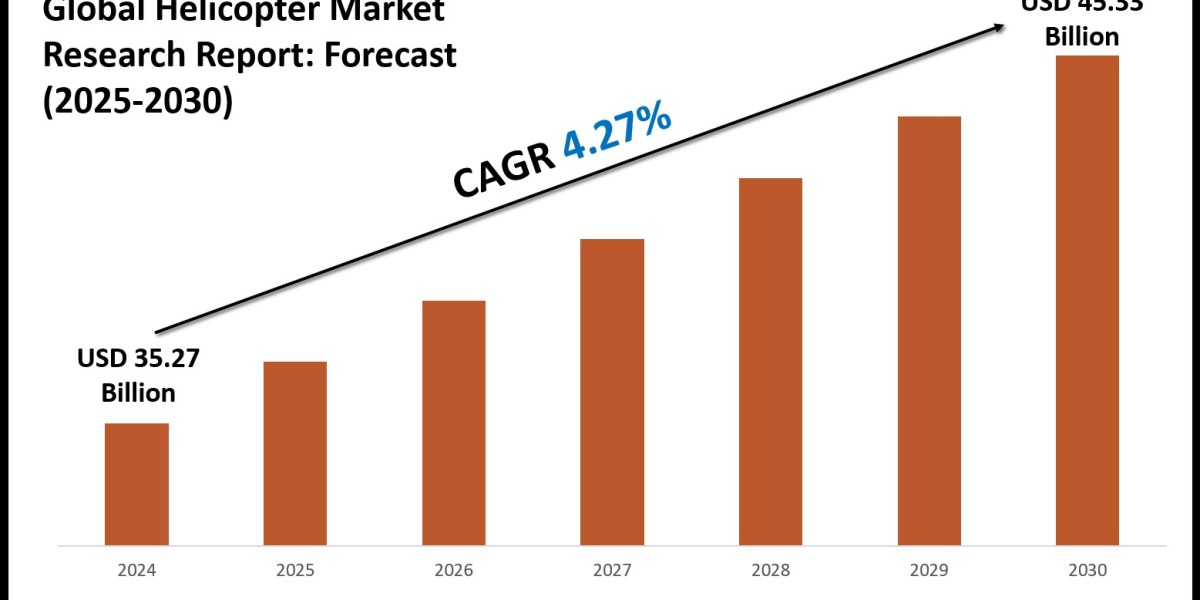 Helicopter Market Emerging Trends, Growth Challenges and Forecast 2030