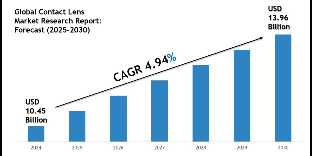 Contact Lens Market Outlook 2030: Leading Companies & Share Insights