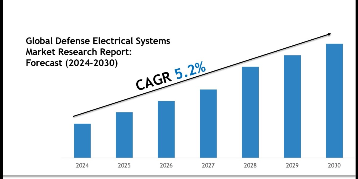 Defense Electrical Systems Market Share, Size & Competitive Landscape Report 2030