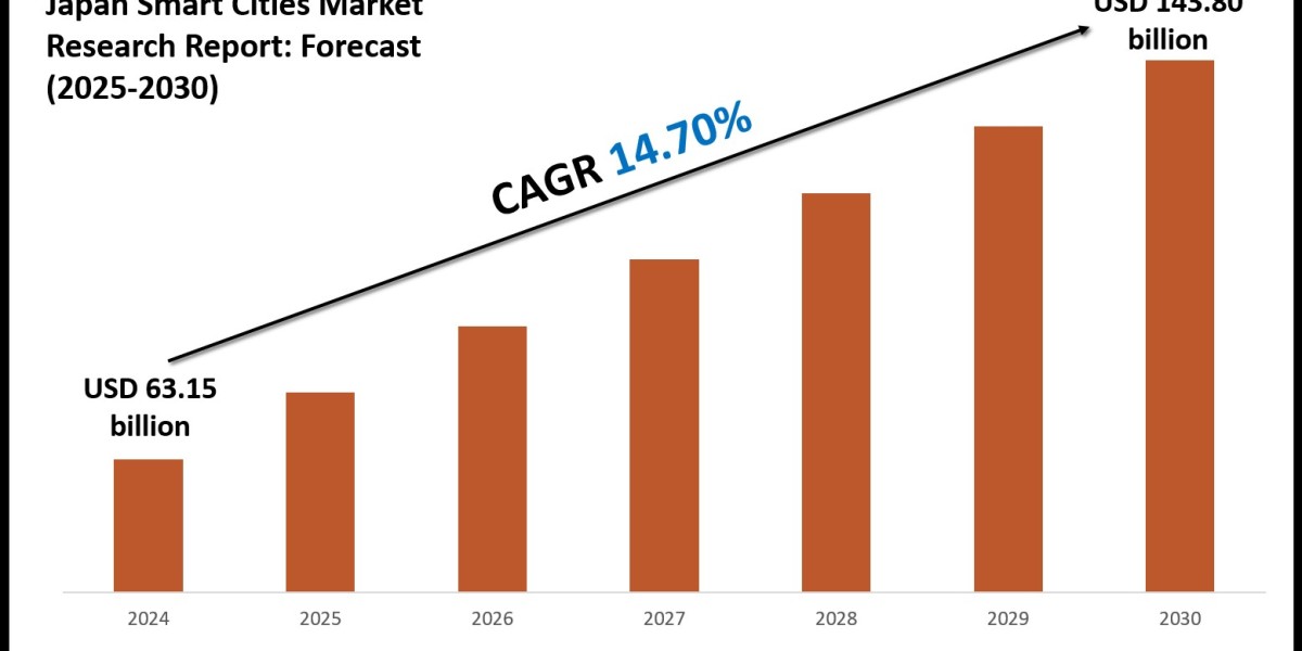 Japan Smart Cities Market Size, Share and Technological Advancements 2030