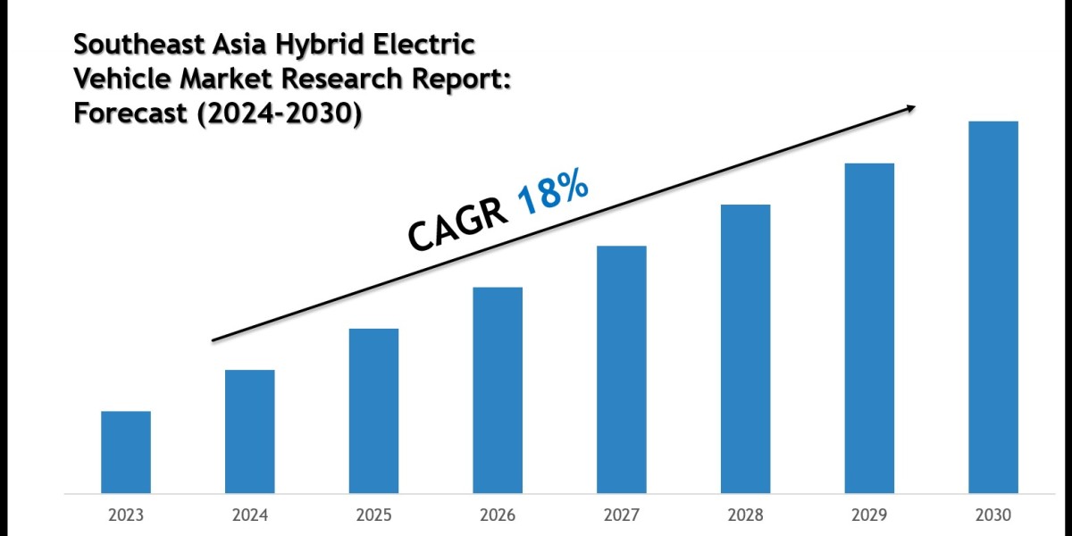 Southeast Asia Hybrid Electric Vehicle Market Size, Share & Forecast Analysis to 2030