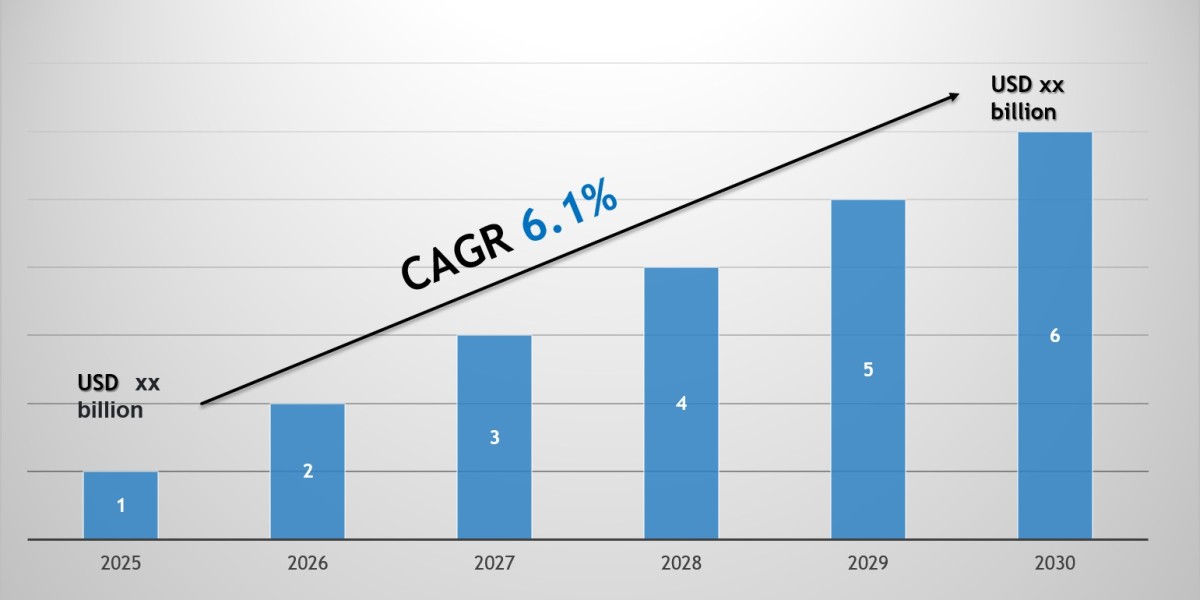 India Catering Market Market 2030: Size, Growth Drivers & Competitive Landscape