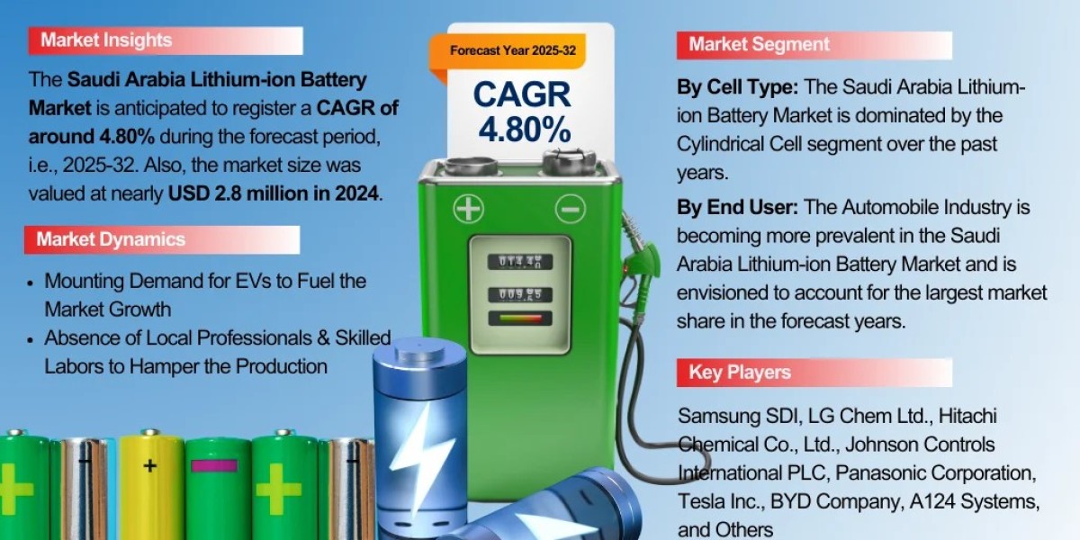 Future of Saudi Arabia Lithium-ion Battery Market: Opportunities and Challenges 2032