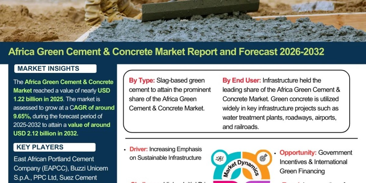 Africa Green Cement & Concrete Industry Analysis 2026-2032 | Opportunities & Challenges