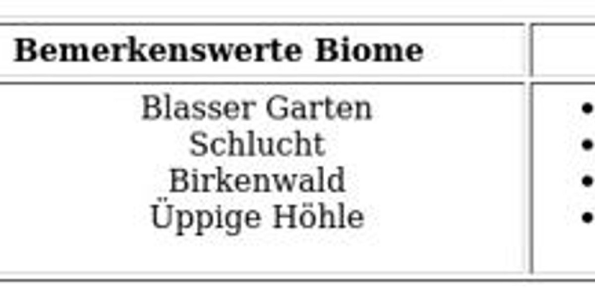 Minecraft Pale Gardens – Neues Biom im Update erklärt