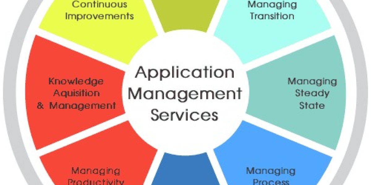 Optimizing Business Agility: Key Insights into the Application Management Services Market Share