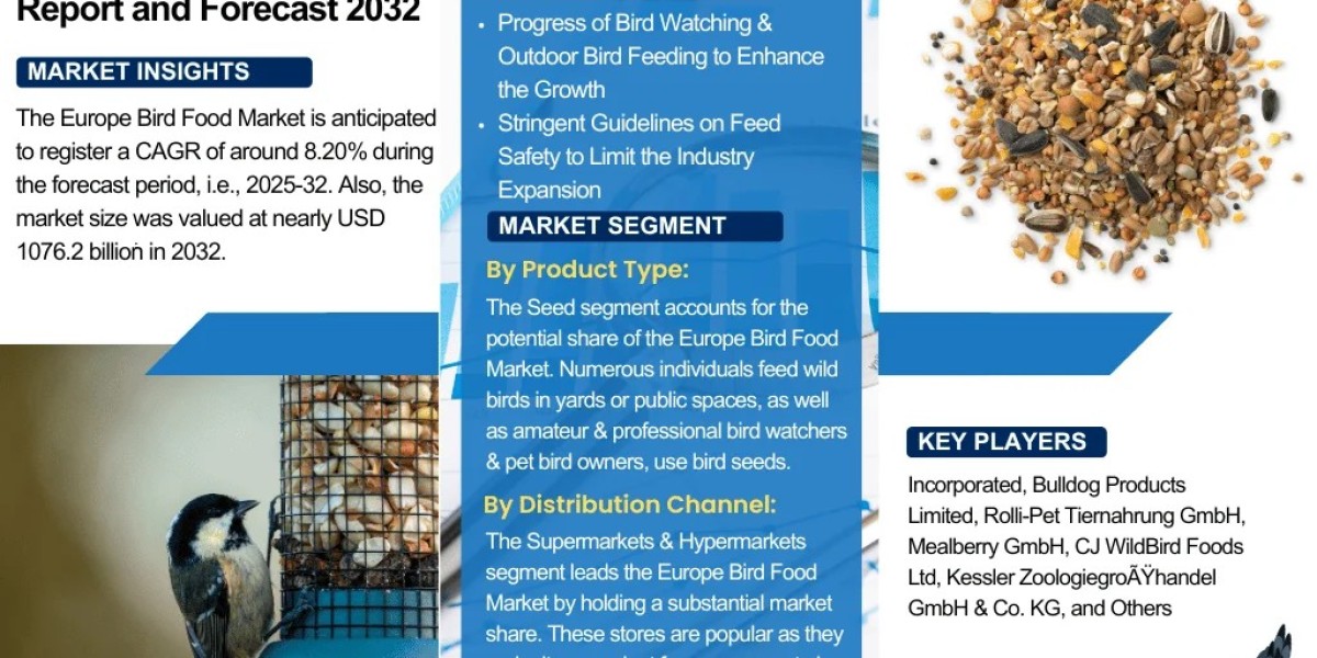Europe Bird Food Market Size, Share, and Forecast 2032 – Key Trends and Opportunities