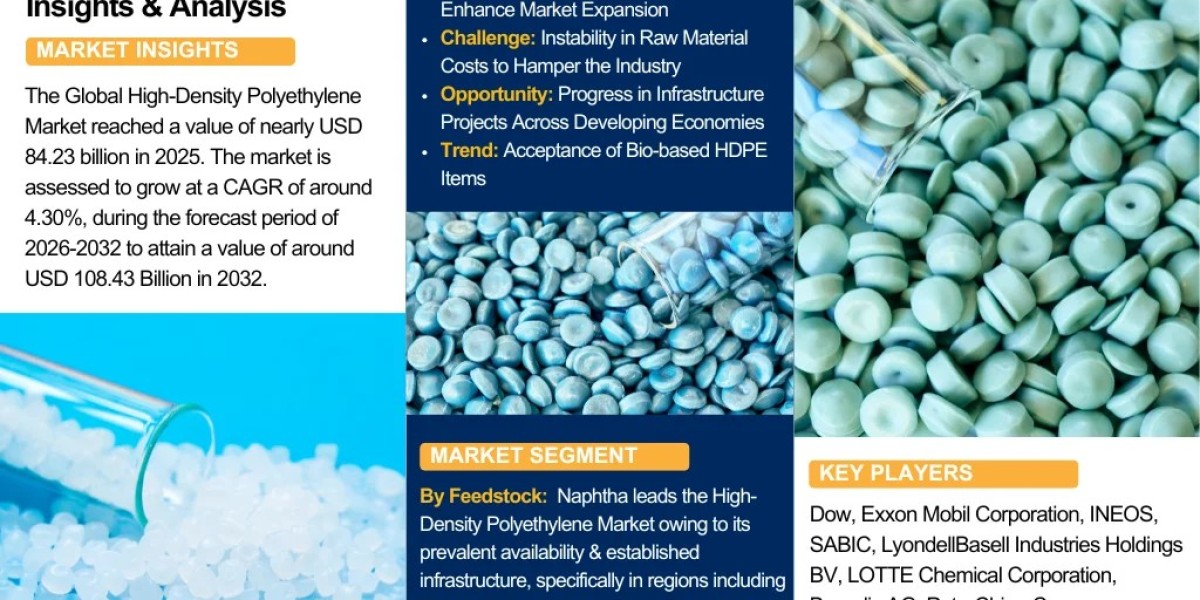 High-Density Polyethylene (HDPE) Market Analysis 2026–2032: Future Demand, Price Trends, and Opportunities